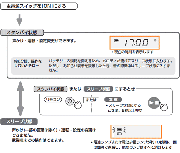本体の表示について知りたい。 Q＆A情報（文書番号：137148）：シャープ
