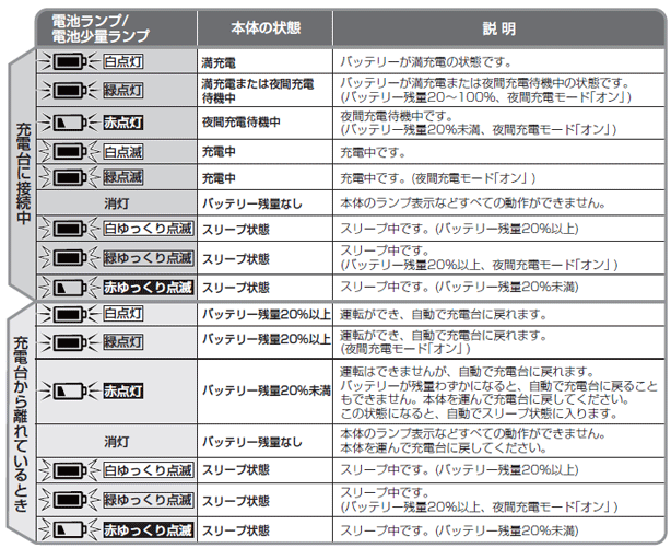 本体の表示について知りたい。 Q＆A情報（文書番号：137148）：シャープ