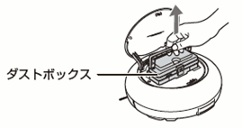 ココロボ ダストボックス オファー