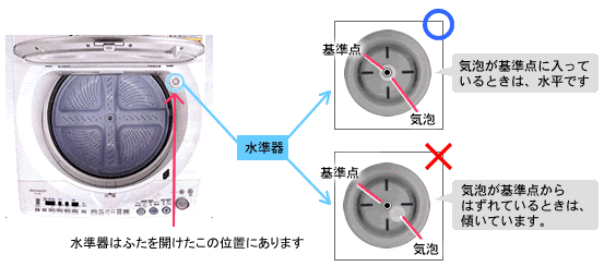 脱水中に大きな振動音や異常な音がします（ガタガタ音、ゴトゴト音など）。 Ｑ＆Ａ情報（文書番号：137368）：シャープ