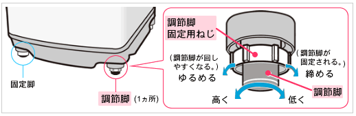 シャープ洗濯機 異音有り 脱水中に大きな振動音や異常な音がします（ガタガタ音、ゴトゴト音など