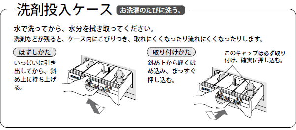 ��܃P�[�X�̂������菇