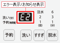 �G���[�\���^���m�点�\��