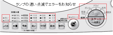 本体がエラーを表示しています（コース表示速い点滅）。 Q＆A情報