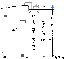 ֌̈ʒu{̂Ⴂꍇiǃs^gpȂꍇj