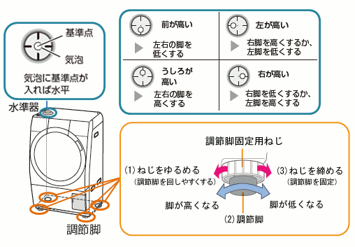 CA_OĂƂ́ACÄʒuƑΊpA܂́AΑ̋rオ悤ɒߋr̍𒲐߂܂B