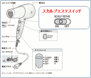 �uHOT�v��ԂŁA�X�J���v�G�X�e�X�C�b�`���uON�v�ɍ��킹�܂��B