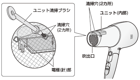 プラズマクラスターイオン発生ユニットのお手入れ方法は？ Q＆A情報