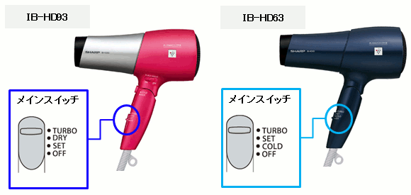 IB-HD93/IB-HD63̃CXCb`̈ʒu