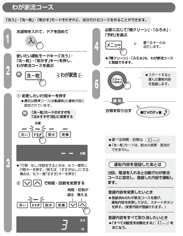 �킪�Ɨ��R�[�X�̎菇�@ES-Z110�̗�