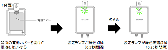 �y�A�����O���������Ă���Ƃ�