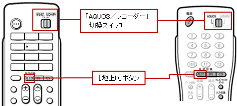 地上デジタル放送に切り換える方法を教えてください。 Ｑ＆Ａ情報