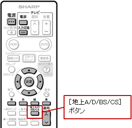 RɂẮA؊mnA/D/BS/CSn{^̂Ƃ܂B