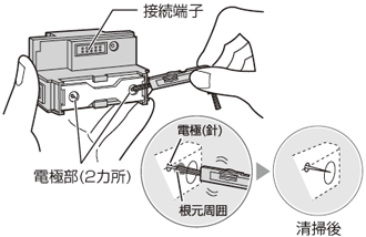 �d�ɕ��ɕt�����z�R����t���̃��j�b�g���|�u���V��s�̖̂Ȗ_�Ŏ�菜���Ă��������B