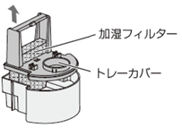 6������1����x�i1��24���Ԏg�p�����ꍇ�j�A�����t�B���^�[���������Ă��������B�g���[�J�o�[���͂����A�����t�B���^�[���͂����āA�V�������̂ƌ������������B