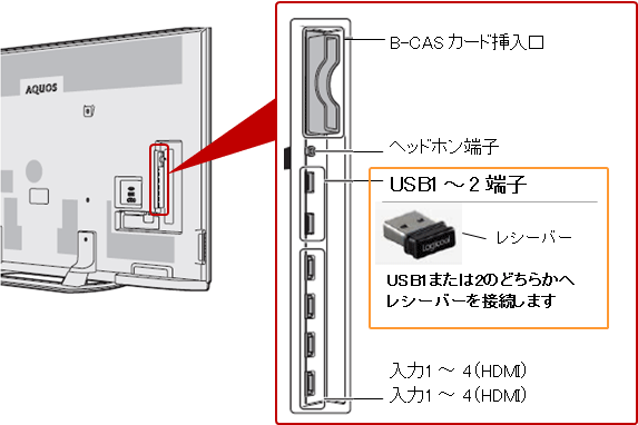 ���V�[�o�[�i�Q�[���p�b�h�i�ʔ���j�̃p�b�P�[�W�ɕt���j���e���r�w�ʂ�USB�[�q�֐ڑ����Ă��������B