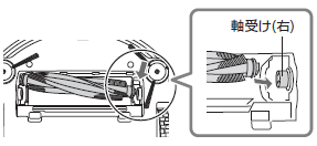�Е��̉�]�u���V�̎���{�̂̎��󂯁i�E�j�̌��i�l�p�̌����j�ɍ��킹�č������ށB