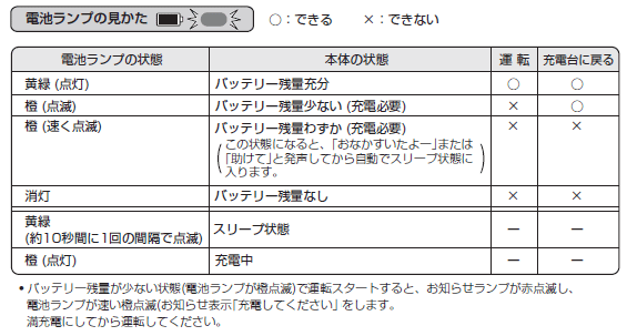 本体の表示について知りたい ｑ ａ情報 文書番号 シャープ