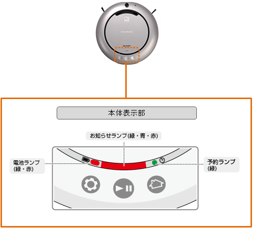 本体の表示について知りたい。 Ｑ＆Ａ情報（文書番号：139544）：シャープ