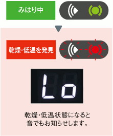 �����E�ቷ��ԂɂȂ�Ɖ��ł����m�点���܂��B