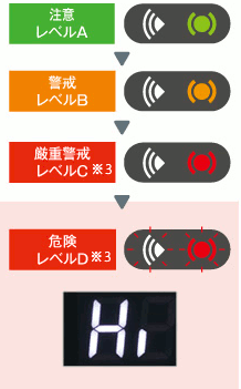 �������������E�����̊��ɂȂ�ƁA���Ɖ��ł��m�点���܂��B