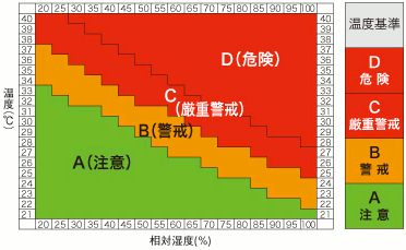 ���퐶���ɂ�����M���Ǘ\�h�w�j