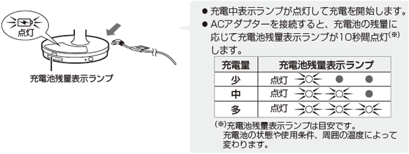 AC�A�_�v�^�[��ڑ����A�[�d����B