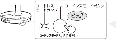 �R�[�h���X���[�h�{�^����1�b�ȏ㉟��