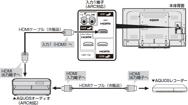 ARCΉAQUOSI[fBIƐڑꍇ̐ڑ