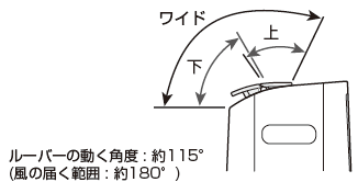 [o[̓pxF115i͈̓͂́F180j
