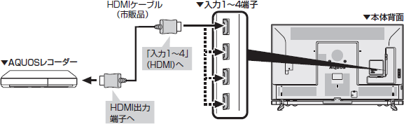 4Ko͂ɑΉĂȂAQUOSR[_[Ƃ̐ڑ