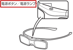 �d�������v�ʒu