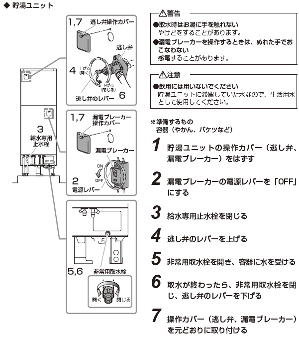 1�ʃ^�C�v �������j�b�g���̂����i���j�𐶊��p���Ƃ��Ďg�p������@