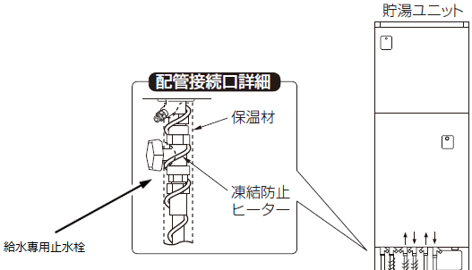 給水専用止水栓イメージ図