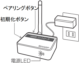 シャープHEMSコントローラー HEMSコントローラの登録ができません。 Q＆A情報（文書番号