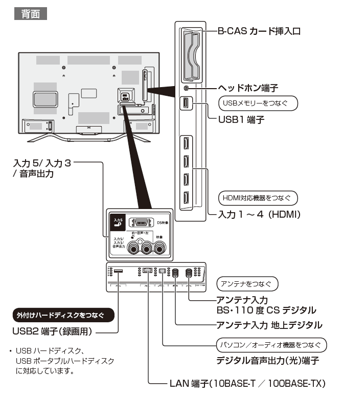 接続端子の種類や位置が知りたいです。 Ｑ＆Ａ情報（文書番号：145671）：シャープ