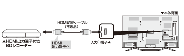 AQUOS 4KR[_[4K2Ko͑Ή@ȂǂƂ̐ڑӏƖ{̔wʐ}
