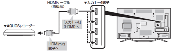 4K2Ko͂ɑΉĂȂAQUOSR[_[Ƃ̐ڑӏƖ{̔wʐ}