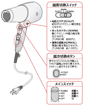 �uHOT�v��ԂŁA���x�؊��X�C�b�`���uSCALP�v�ɍ��킹�܂�