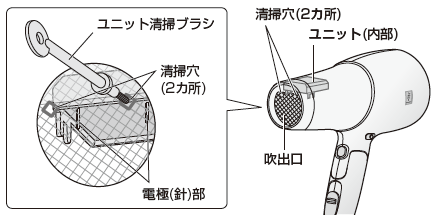 ���o���̐��|���Ƀ��j�b�g���|�u���V���������݁A 3����x�O�コ���āA�d�ɕ��i2�J���j�̉������菜���܂��B