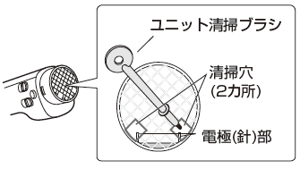 ���o���̐��|���Ƀ��j�b�g���|�u���V���������݁A 3����x�O�コ���āA�d�ɕ��i2�J���j�̉������菜���܂��B