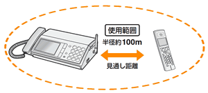 q@ɓdg͈͂͂́AʂiQȂjŖ100młB