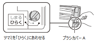 RCȂǂgpăuVJo[`̂͂ƃuVJo[`̏ꏊ