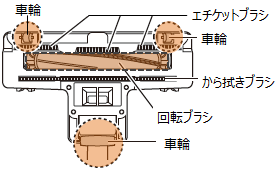 �z������ʂ̃S�~�E�ق������菜���ʒu�B