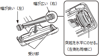 ��]�u���V���z�����́u�󂯕��v�ɓ���鎞�ɒ��ӂ��鎖���B