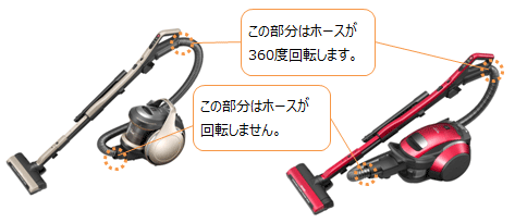 |Ƀz[X˂ꂽꍇ́Ad؂A茳nȟ㑤Ńz[X񂵂Ă˂Ȃ܂B{̂Ƃ̐ڑӏ̓z[X]܂B