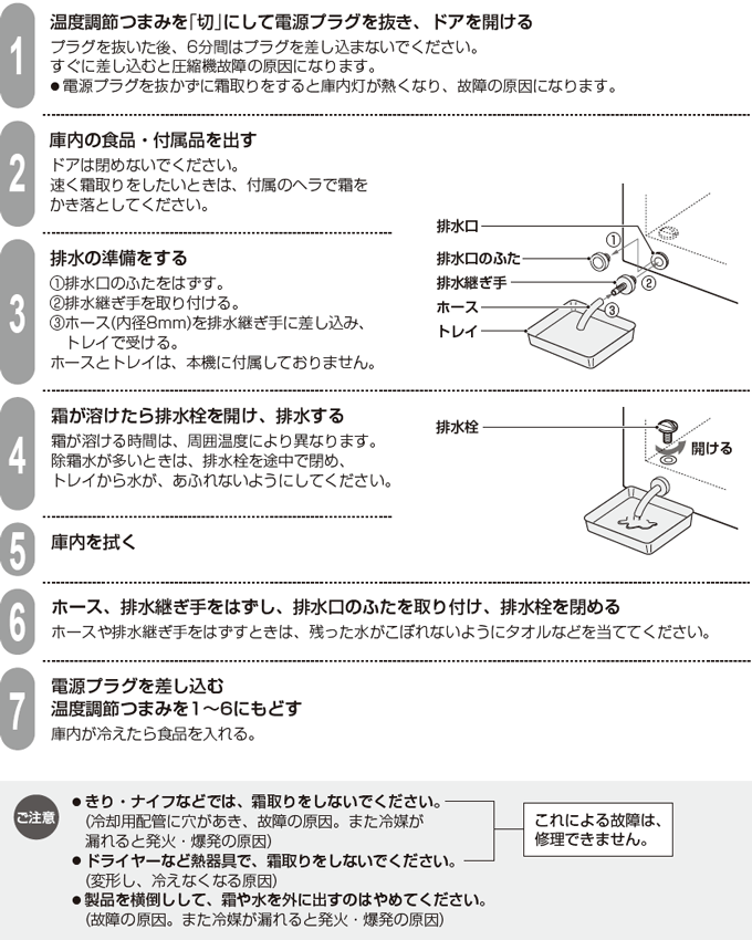 �����̎菇�ƒ��ӓ_