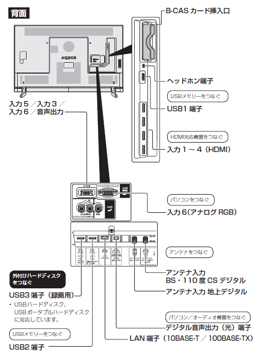 接続端子の種類や位置が知りたいです。 Ｑ＆Ａ情報（文書番号：147577）：シャープ