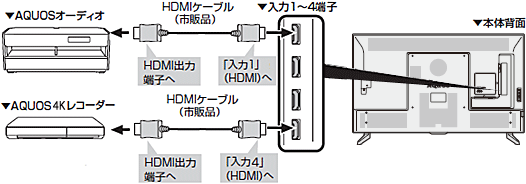 AQUOSオーディオとの接続方法を教えてください。 Ｑ＆Ａ情報（文書番号 