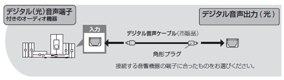 fW^ij͒[qt̃I[fBI@Ƃ̃P[uڑ